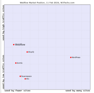 Webflow development services